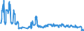 Traffic and transport measurement: Freight and mail on board / Unit of measure: Tonne / Airport pairs (routes): BUDAPEST/LISZT FERENC INTERNATIONAL airport - LONDON HEATHROW airport
