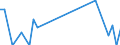 Unit of measure: Tonne / Traffic and transport measurement: Freight and mail on board / Airport pairs (routes): CORK airport - BRUSSELS airport