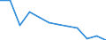 Unit of measure: Tonne / Traffic and transport measurement: Freight and mail on board / Airport pairs (routes): CORK airport - LONDON HEATHROW airport