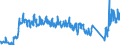 Unit of measure: Tonne / Traffic and transport measurement: Freight and mail on board / Airport pairs (routes): DUBLIN airport - FRANKFURT/MAIN airport
