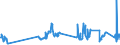 Unit of measure: Tonne / Traffic and transport measurement: Freight and mail on board / Airport pairs (routes): DUBLIN airport - ADOLFO SUAREZ MADRID-BARAJAS airport