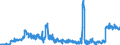 Unit of measure: Tonne / Traffic and transport measurement: Freight and mail on board / Airport pairs (routes): DUBLIN airport - PARIS-CHARLES DE GAULLE airport