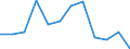Unit of measure: Tonne / Traffic and transport measurement: Freight and mail on board / Airport pairs (routes): DUBLIN airport - ROMA/FIUMICINO airport