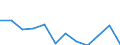 Unit of measure: Tonne / Traffic and transport measurement: Freight and mail on board / Airport pairs (routes): DUBLIN airport - KRAKOW/BALICE airport
