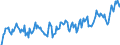 Unit of measure: Tonne / Traffic and transport measurement: Freight and mail on board / Airport pairs (routes): DUBLIN airport - HAMAD INTERNATIONAL airport