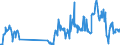 Unit of measure: Tonne / Traffic and transport measurement: Freight and mail on board / Airport pairs (routes): DUBLIN airport - LONDON GATWICK airport