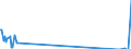Unit of measure: Tonne / Traffic and transport measurement: Freight and mail on board / Airport pairs (routes): SHANNON airport - FRANKFURT/MAIN airport