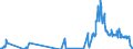Unit of measure: Tonne / Traffic and transport measurement: Freight and mail on board / Airport pairs (routes): SHANNON airport - KOELN/BONN airport