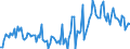 Traffic and transport measurement: Freight and mail on board / Unit of measure: Tonne / Airport pairs (routes): AKUREYRI airport - REYKJAVIK airport