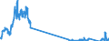 Traffic and transport measurement: Freight and mail on board / Unit of measure: Tonne / Airport pairs (routes): KEFLAVIK airport - BRUSSELS airport