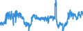 Traffic and transport measurement: Freight and mail on board / Unit of measure: Tonne / Airport pairs (routes): KEFLAVIK airport - LIEGE airport