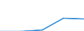 Traffic and transport measurement: Freight and mail on board / Unit of measure: Tonne / Airport pairs (routes): KEFLAVIK airport - HAMILTON, ON airport