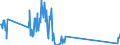 Traffic and transport measurement: Freight and mail on board / Unit of measure: Tonne / Airport pairs (routes): KEFLAVIK airport - HALIFAX/STANFIELD INTL, NS airport