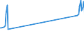 Traffic and transport measurement: Freight and mail on board / Unit of measure: Tonne / Airport pairs (routes): KEFLAVIK airport - MONCTON/GREATER MONCTON INTL, NB airport