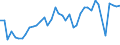 Traffic and transport measurement: Freight and mail on board / Unit of measure: Tonne / Airport pairs (routes): KEFLAVIK airport - MONTREAL/PIERRE ELLIOT TRUDEAU INTL, QC airport