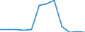 Traffic and transport measurement: Freight and mail on board / Unit of measure: Tonne / Airport pairs (routes): BARI/PALESE airport - TIRANA airport