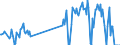 Traffic and transport measurement: Freight and mail on board / Unit of measure: Tonne / Airport pairs (routes): BARI/PALESE airport - CATANIA/FONTANAROSSA airport