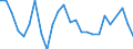 Traffic and transport measurement: Freight and mail on board / Unit of measure: Tonne / Airport pairs (routes): BARI/PALESE airport - CAGLIARI/ELMAS airport