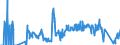 Traffic and transport measurement: Freight and mail on board / Unit of measure: Tonne / Airport pairs (routes): BARI/PALESE airport - MILANO/LINATE airport