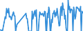 Traffic and transport measurement: Freight and mail on board / Unit of measure: Tonne / Airport pairs (routes): BARI/PALESE airport - BOLOGNA/BORGO PANIGALE airport
