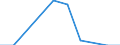 Traffic and transport measurement: Freight and mail on board / Unit of measure: Tonne / Airport pairs (routes): BARI/PALESE airport - FORLI airport