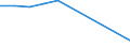 Traffic and transport measurement: Freight and mail on board / Unit of measure: Tonne / Airport pairs (routes): BARI/PALESE airport - ANCONA/FALCONARA airport
