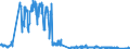 Traffic and transport measurement: Freight and mail on board / Unit of measure: Tonne / Airport pairs (routes): BARI/PALESE airport - ROMA/FIUMICINO airport