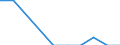 Traffic and transport measurement: Freight and mail on board / Unit of measure: Tonne / Airport pairs (routes): BARI/PALESE airport - LUXEMBOURG airport