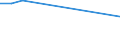 Traffic and transport measurement: Freight and mail on board / Unit of measure: Tonne / Airport pairs (routes): BARI/PALESE airport - LVIV airport