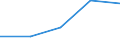 Traffic and transport measurement: Freight and mail on board / Unit of measure: Tonne / Airport pairs (routes): BARI/PALESE airport - ODESA airport