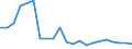 Traffic and transport measurement: Freight and mail on board / Unit of measure: Tonne / Airport pairs (routes): TARANTO/GROTTAGLIE airport - CHARLESTON/AFB INTL,SC. airport