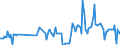 Traffic and transport measurement: Freight and mail on board / Unit of measure: Tonne / Airport pairs (routes): PESCARA airport - LIEGE airport