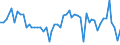 Traffic and transport measurement: Freight and mail on board / Unit of measure: Tonne / Airport pairs (routes): PESCARA airport - KOELN/BONN airport