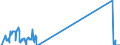 Traffic and transport measurement: Freight and mail on board / Unit of measure: Tonne / Airport pairs (routes): PESCARA airport - BERGAMO/ORIO AL SERIO airport