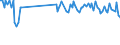 Traffic and transport measurement: Freight and mail on board / Unit of measure: Tonne / Airport pairs (routes): PESCARA airport - BRESCIA/MONTICHIARI airport