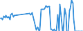 Traffic and transport measurement: Freight and mail on board / Unit of measure: Tonne / Airport pairs (routes): PESCARA airport - ROMA/FIUMICINO airport