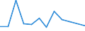 Traffic and transport measurement: Freight and mail on board / Unit of measure: Tonne / Airport pairs (routes): PESCARA airport - MOSCOW/DOMODEDOVO airport