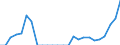 Traffic and transport measurement: Freight and mail on board / Unit of measure: Tonne / Airport pairs (routes): BRINDISI/CASALE airport - MILANO/LINATE airport