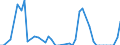 Traffic and transport measurement: Freight and mail on board / Unit of measure: Tonne / Airport pairs (routes): BRINDISI/CASALE airport - BOLOGNA/BORGO PANIGALE airport