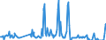 Traffic and transport measurement: Freight and mail on board / Unit of measure: Tonne / Airport pairs (routes): BRINDISI/CASALE airport - ROMA/FIUMICINO airport