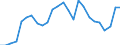 Traffic and transport measurement: Freight and mail on board / Unit of measure: Tonne / Airport pairs (routes): LAMEZIA TERME airport - MILANO/MALPENSA airport