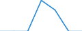 Traffic and transport measurement: Freight and mail on board / Unit of measure: Tonne / Airport pairs (routes): LAMEZIA TERME airport - VERONA/VILLAFRANCA airport