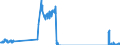 Traffic and transport measurement: Freight and mail on board / Unit of measure: Tonne / Airport pairs (routes): LAMEZIA TERME airport - ROMA/FIUMICINO airport