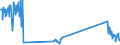 Traffic and transport measurement: Freight and mail on board / Unit of measure: Tonne / Airport pairs (routes): CATANIA/FONTANAROSSA airport - LIEGE airport