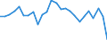 Traffic and transport measurement: Freight and mail on board / Unit of measure: Tonne / Airport pairs (routes): CATANIA/FONTANAROSSA airport - MUENCHEN airport