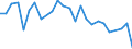 Traffic and transport measurement: Freight and mail on board / Unit of measure: Tonne / Airport pairs (routes): CATANIA/FONTANAROSSA airport - REGGIO CALABRIA airport