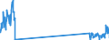 Traffic and transport measurement: Freight and mail on board / Unit of measure: Tonne / Airport pairs (routes): CATANIA/FONTANAROSSA airport - CAGLIARI/ELMAS airport
