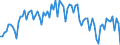 Traffic and transport measurement: Freight and mail on board / Unit of measure: Tonne / Airport pairs (routes): CATANIA/FONTANAROSSA airport - BERGAMO/ORIO AL SERIO airport