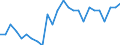 Traffic and transport measurement: Freight and mail on board / Unit of measure: Tonne / Airport pairs (routes): CATANIA/FONTANAROSSA airport - TORINO/CASELLE airport