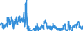 Traffic and transport measurement: Freight and mail on board / Unit of measure: Tonne / Airport pairs (routes): CATANIA/FONTANAROSSA airport - MILANO/LINATE airport